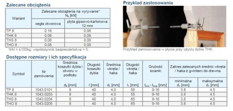 DYBEL UNIVERSALNY NYLONOWY THK 8 100SZT DYBEL UNIVERSALNY NYLONOWY THK 8 100SZT