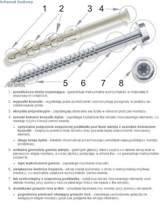 DYBEL RAMOWY ŁEB SZEŚCIOKĄTNY PODKŁADKOWY AC TORX 10/240MM
