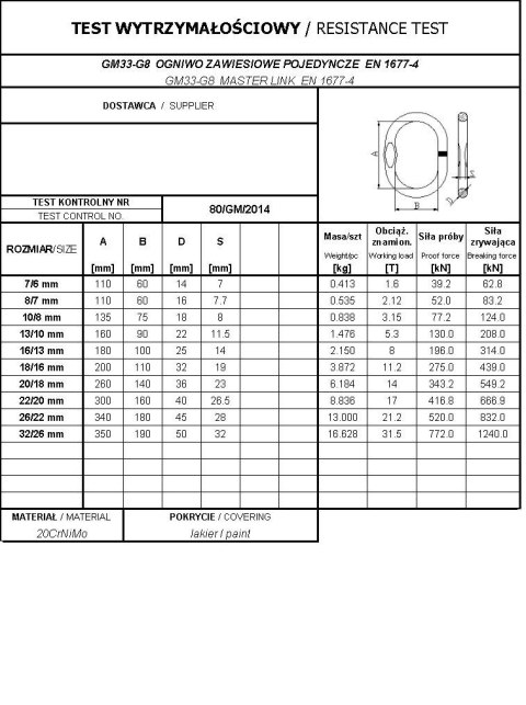 OGNIWO ZAWIESIOWE POJEDYNCZE GM33-G8 13/10MM WLL5.3T OGNIWO ZAWIESIOWE POJEDYNCZE GM33-G8 13/10MM WLL5.3T