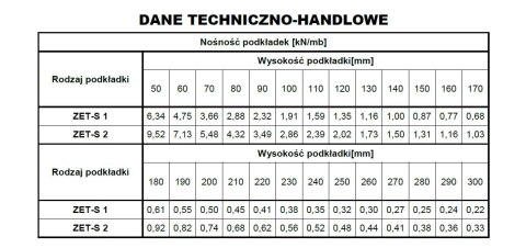PODKŁADKA STALOWA LINIOWA ZET-S 1-8 2400MM PODKŁADKA STALOWA LINIOWA ZET-S 1-8 2400MM