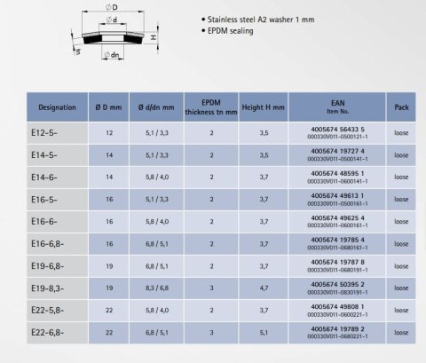 PODKŁADKA EPDM A2 22/6.8/5.1 PODKŁADKA EPDM A2 22/6.8/5.1