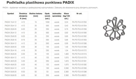 PODKŁADKA PLASTIKOWA PUNKTOWA PADIX 30/4-12 RING PODKŁADKA PLASTIKOWA PUNKTOWA PADIX 30/4-12 RING