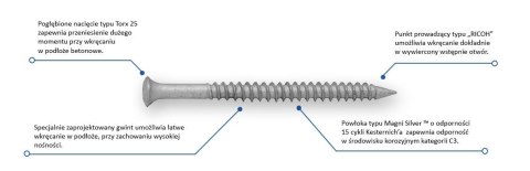 WKRĘT DO BETONU EFHD 6,3 X 45MM WKRĘT DO BETONU EFHD 6,3 X 45MM
