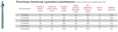 SZPILKA KOTWY CHEMICZNEJ 20*260MM SZPILKA KOTWY CHEMICZNEJ 20*260MM