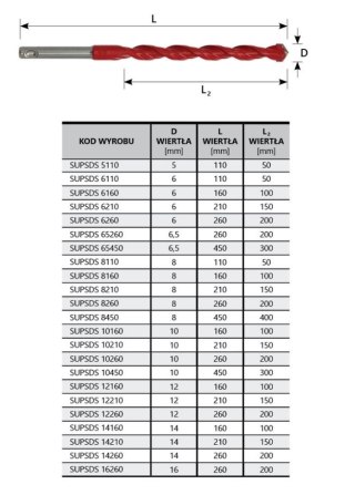 WIERTŁO UNIVERSALNE 8*210MM UNI PERFECT SDS SUP