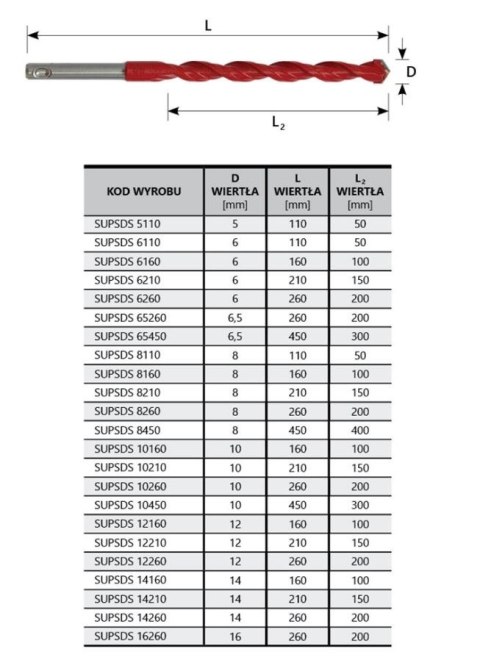 WIERTŁO UNIVERSALNE 8*210MM UNI PERFECT SDS SUP WIERTŁO UNIVERSALNE 8*210MM UNI PERFECT SDS SUP