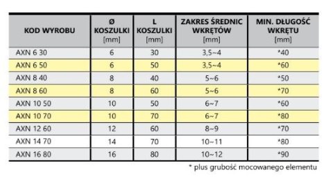 KOSZULKA ASF AXN 12*60/T