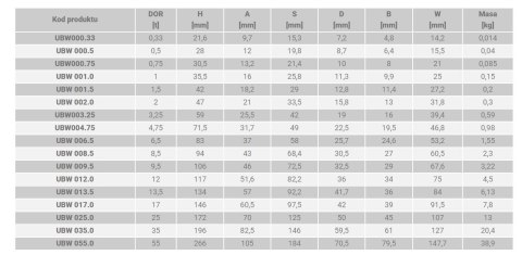 SZAKLA OKRĄGŁA TYP UBW KL.6 DOR 3,25T SZAKLA OKRĄGŁA TYP UBW KL.6 DOR 3,25T