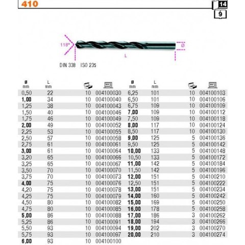 WIERTŁO CYLINDRYCZNE KRÓTKIE HSS 17.00MM WIERTŁO CYLINDRYCZNE KRÓTKIE HSS 17.00MM